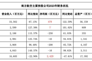 青岛三分命中率29.4%联盟垫底 鲍威尔场均出手9.4次命中率30.1%